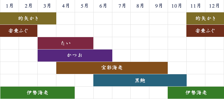 旬紀行 カレンダー