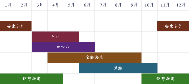 旬紀行 カレンダー